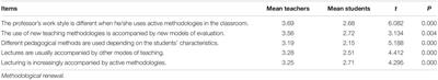 Active Methodologies in Higher Education: Perception and Opinion as Evaluated by Professors and Their Students in the Teaching-Learning Process